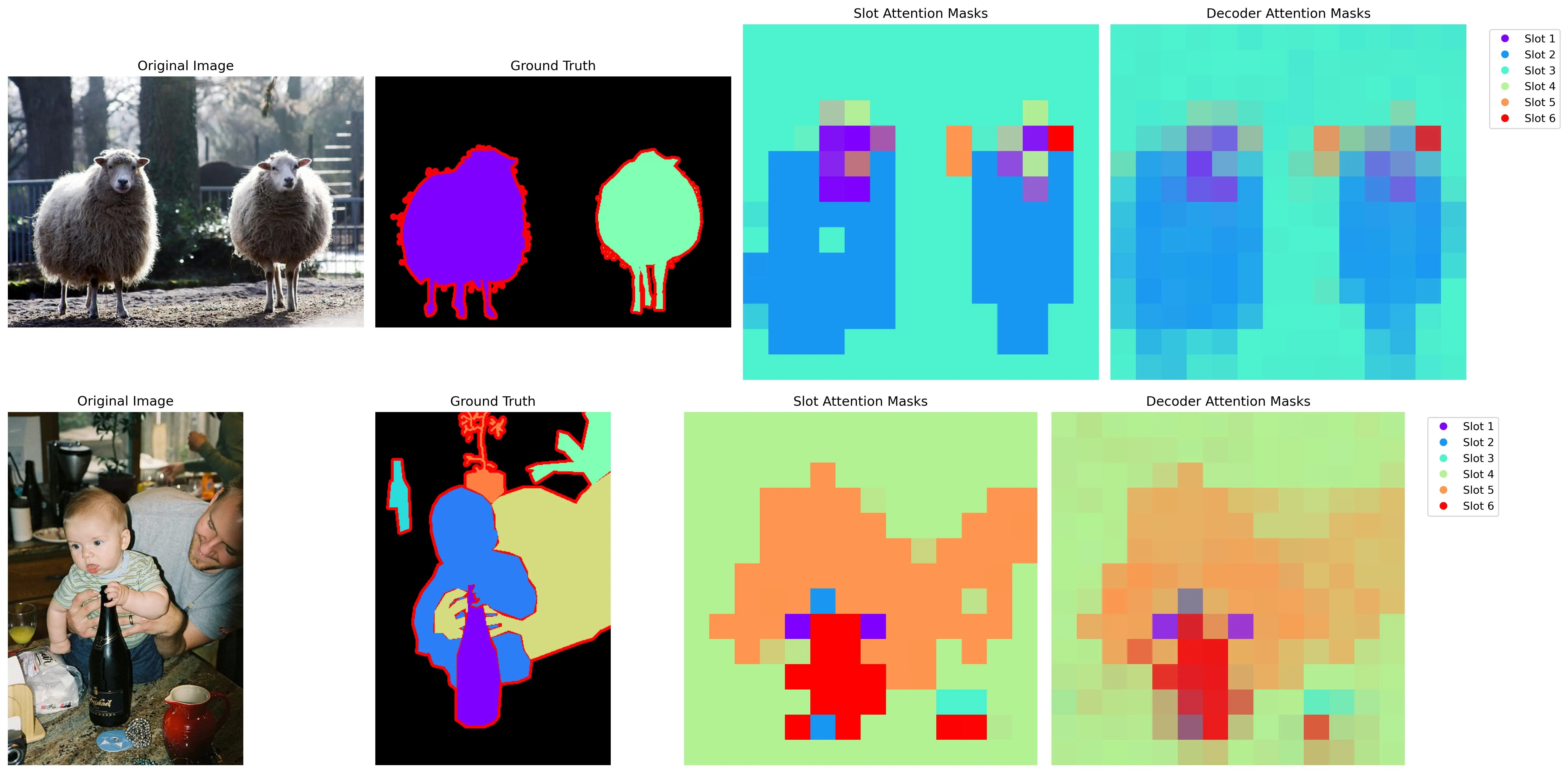 Self-Supervised Learning of a Visual Object-Centric Representation for Robotic Manipulation